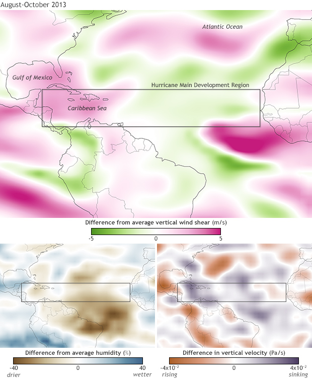 What happened to last year’s Atlantic hurricane season?