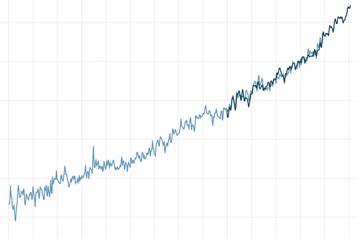Graph of seasonal average sea level since 1880