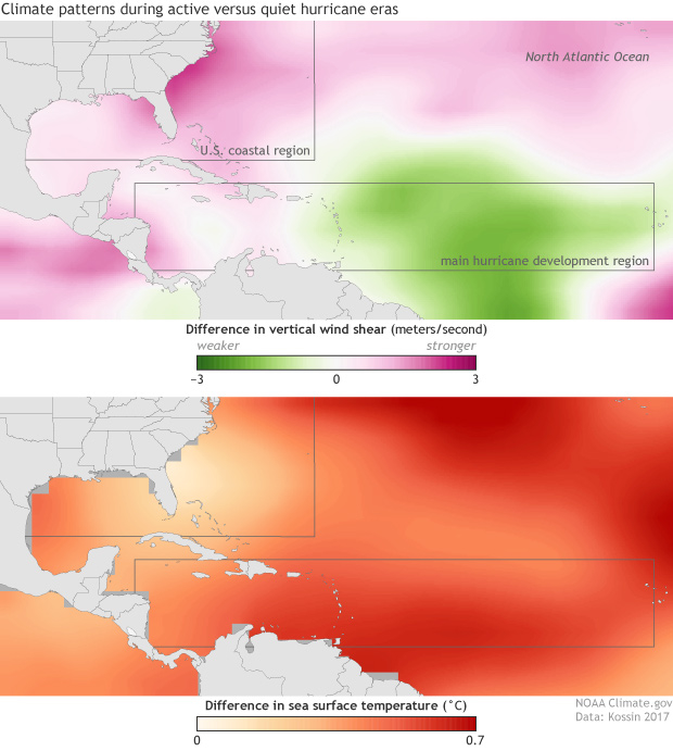 Active Atlantic hurricane eras come with a speed bump for storms that approach the U.S. 