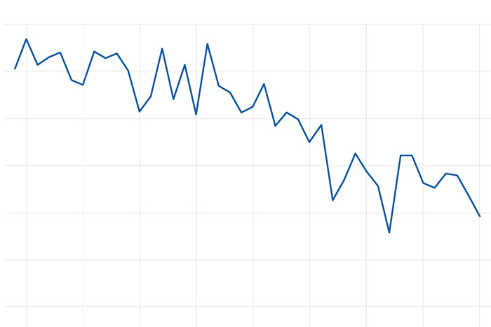Line graph of September sea ice extent in the Arctic