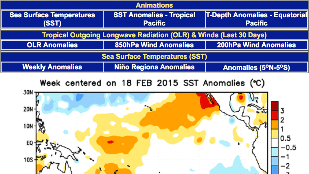 El Niño-Southern Oscillation - Indicators and technical discussions