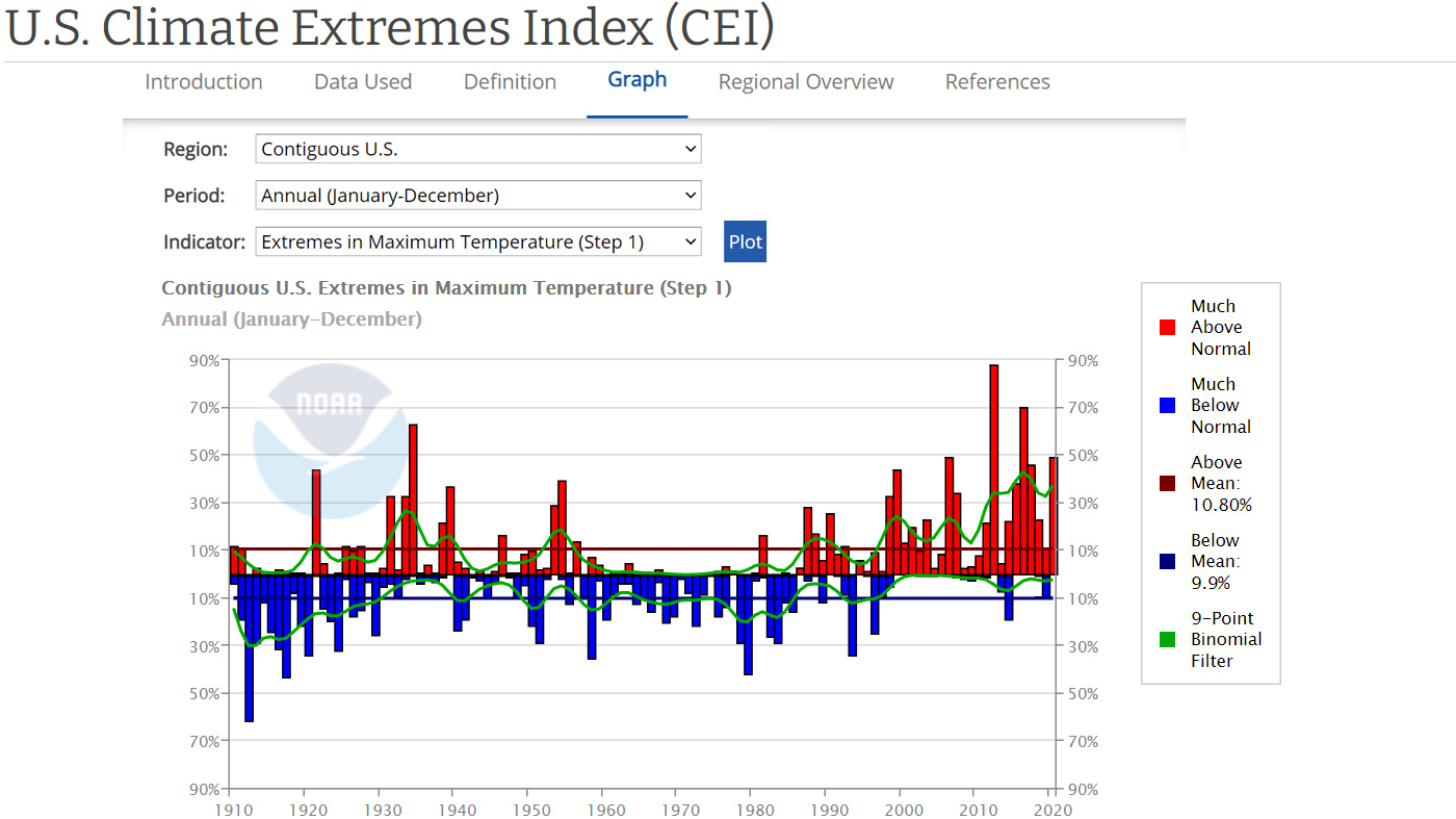 U.S. Climate Extremes Index - Graph or Map