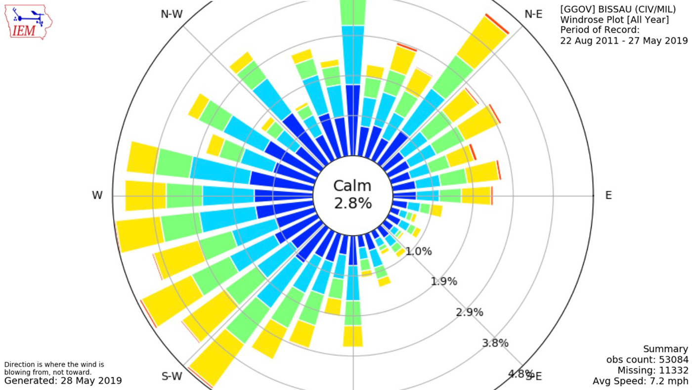 Wind Roses from airports around the world - Prepared graphics or tabular data