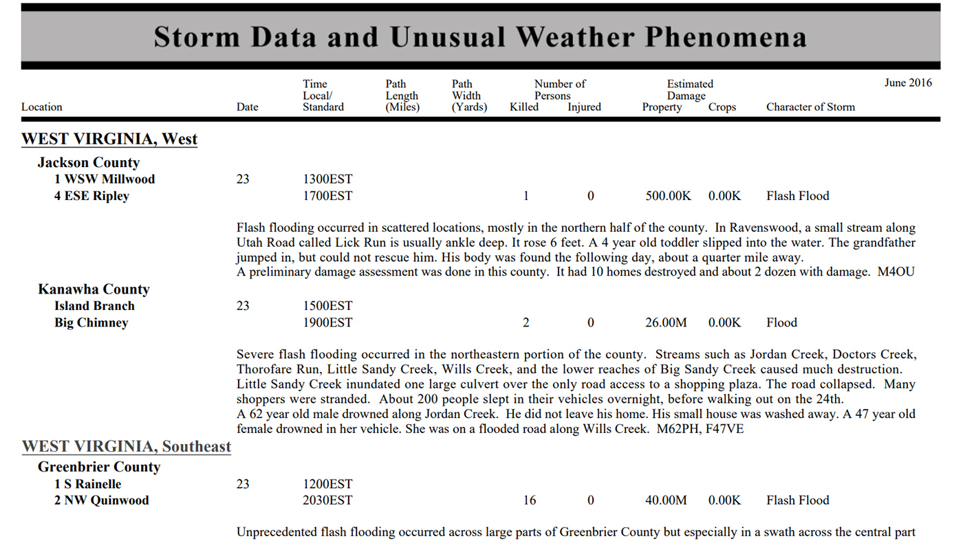 Storms and Unusual Weather Phenomena - Descriptions