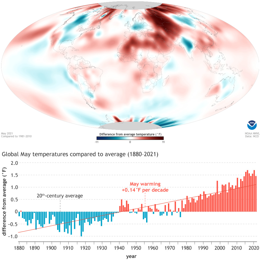May 2021 tied for sixth-warmest May on record