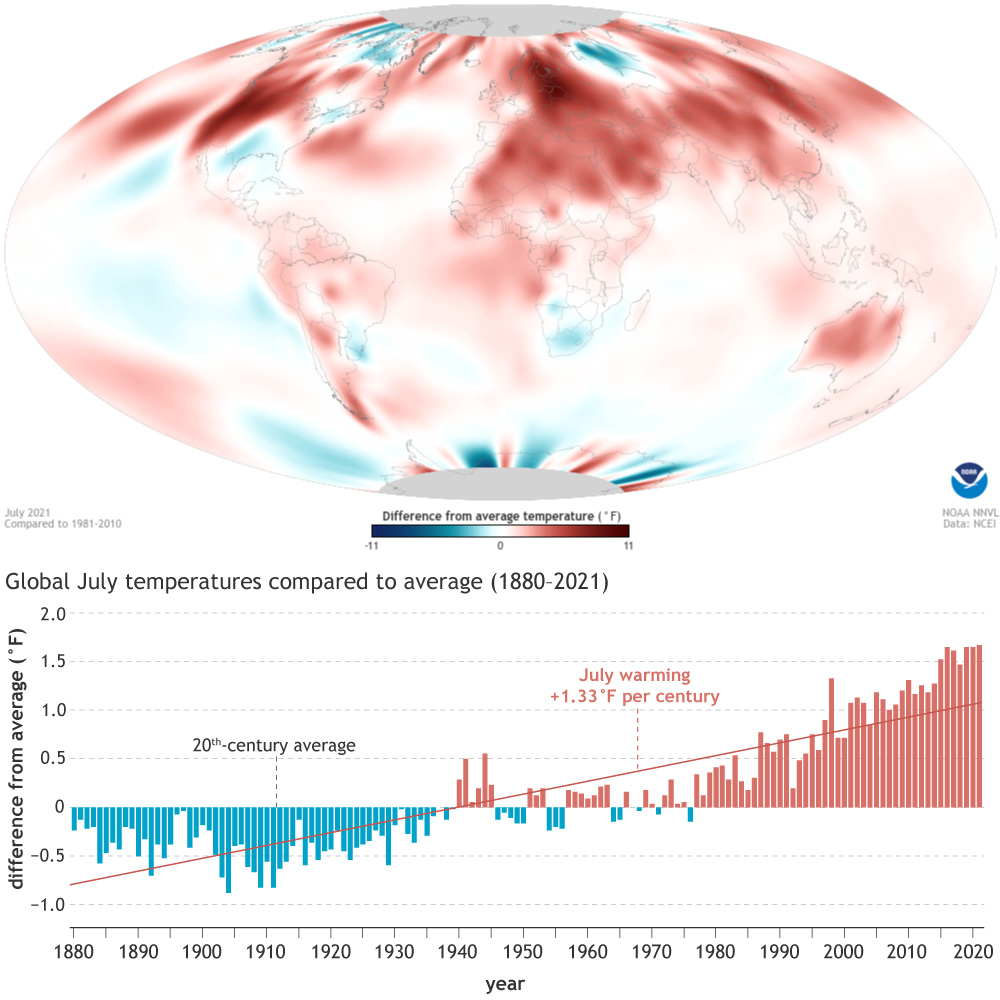 Map of July global temperature anomaly with bar graph below it showing annual temperature anomalies and trend since 1880