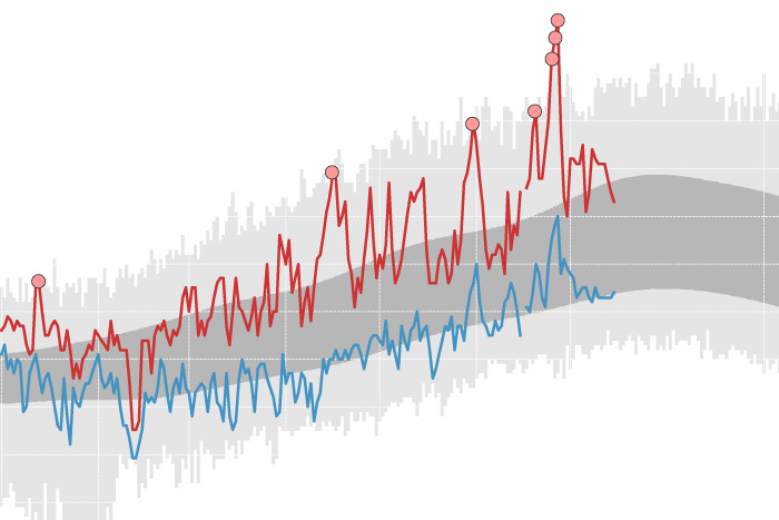 Graph of daily temperatures at Portland International Airport in 2021