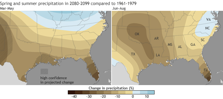 Projected precipitation