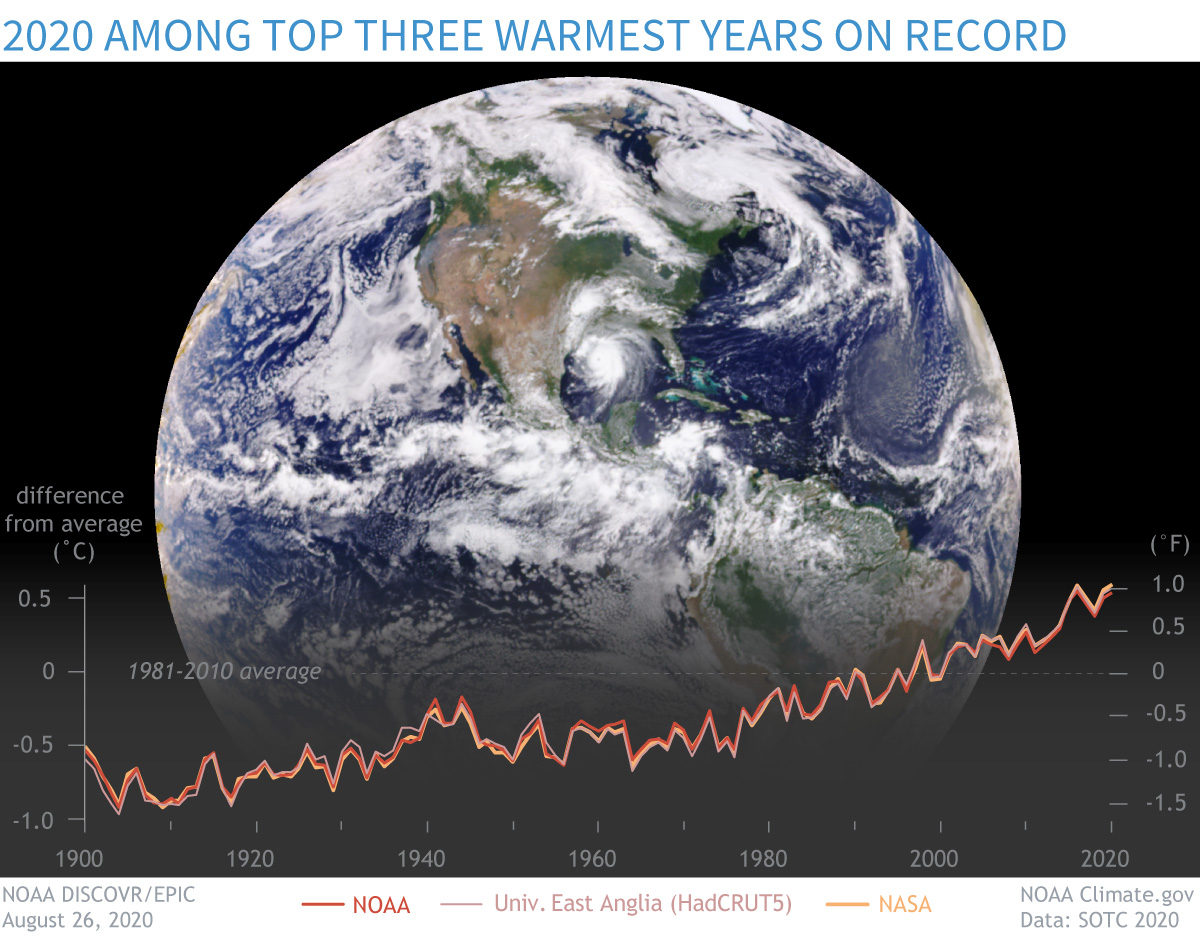 Blue marble globe with temperature graph overlay