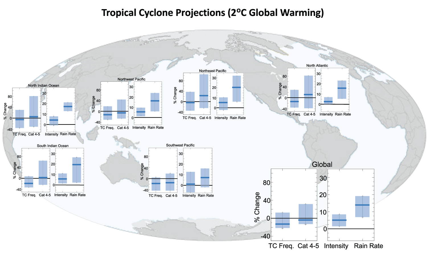 Cyclone projection map