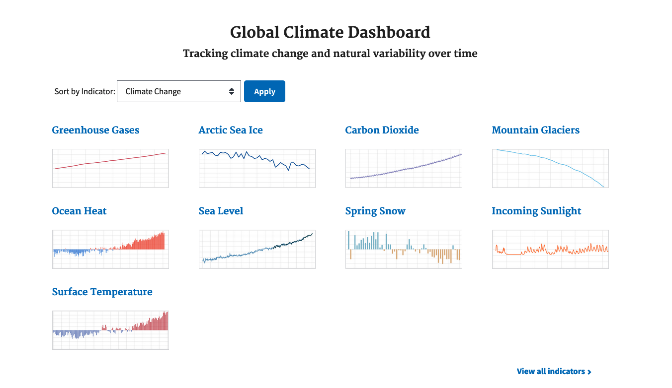 Screenshot of the new Climate.gov global climate dashboard