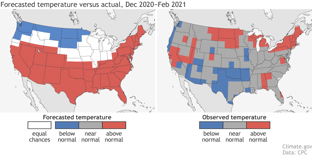 Temp outlook verification