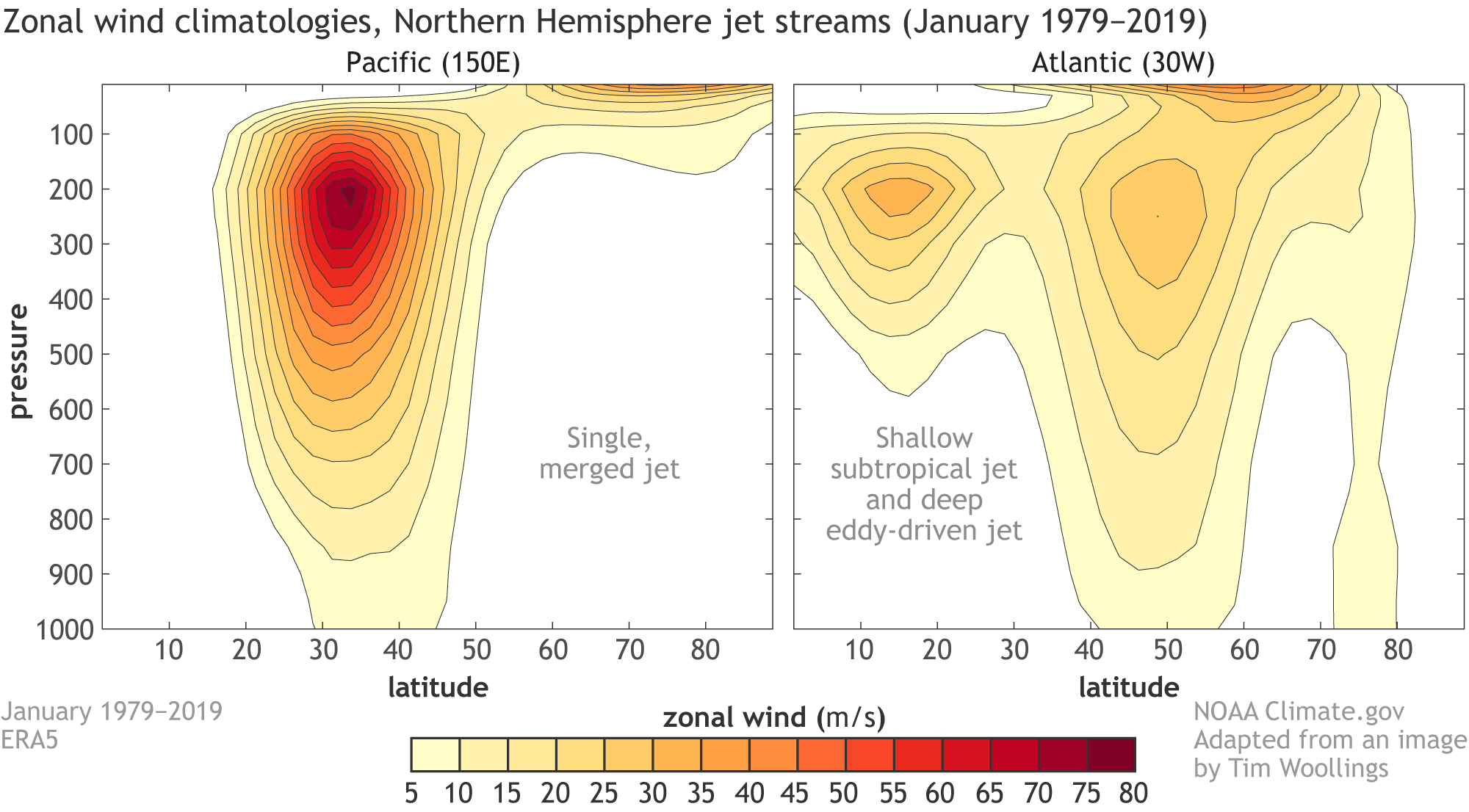Visualization of the strength of the winds between the surface and upper atmosphere in the Pacific and Atlantic