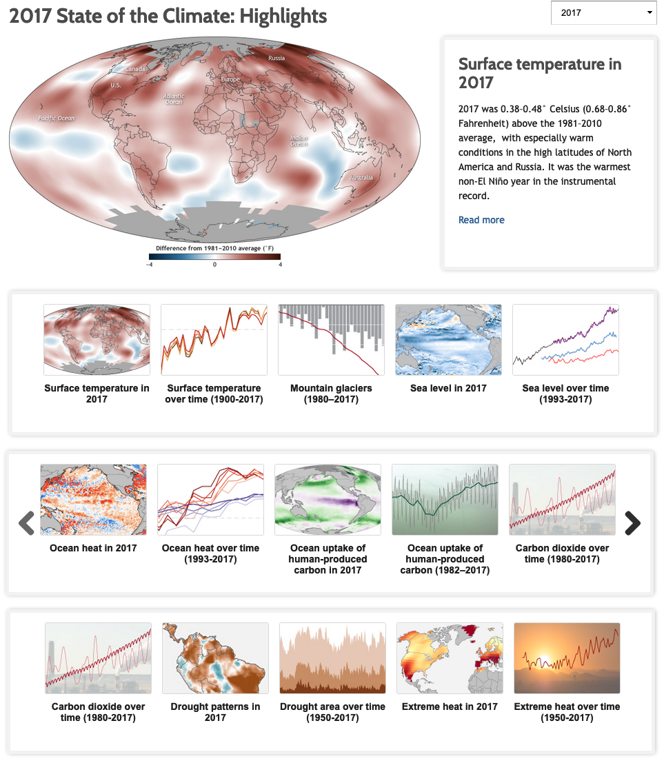 Screenshot of an interactive image gallery containing small maps and graphs 