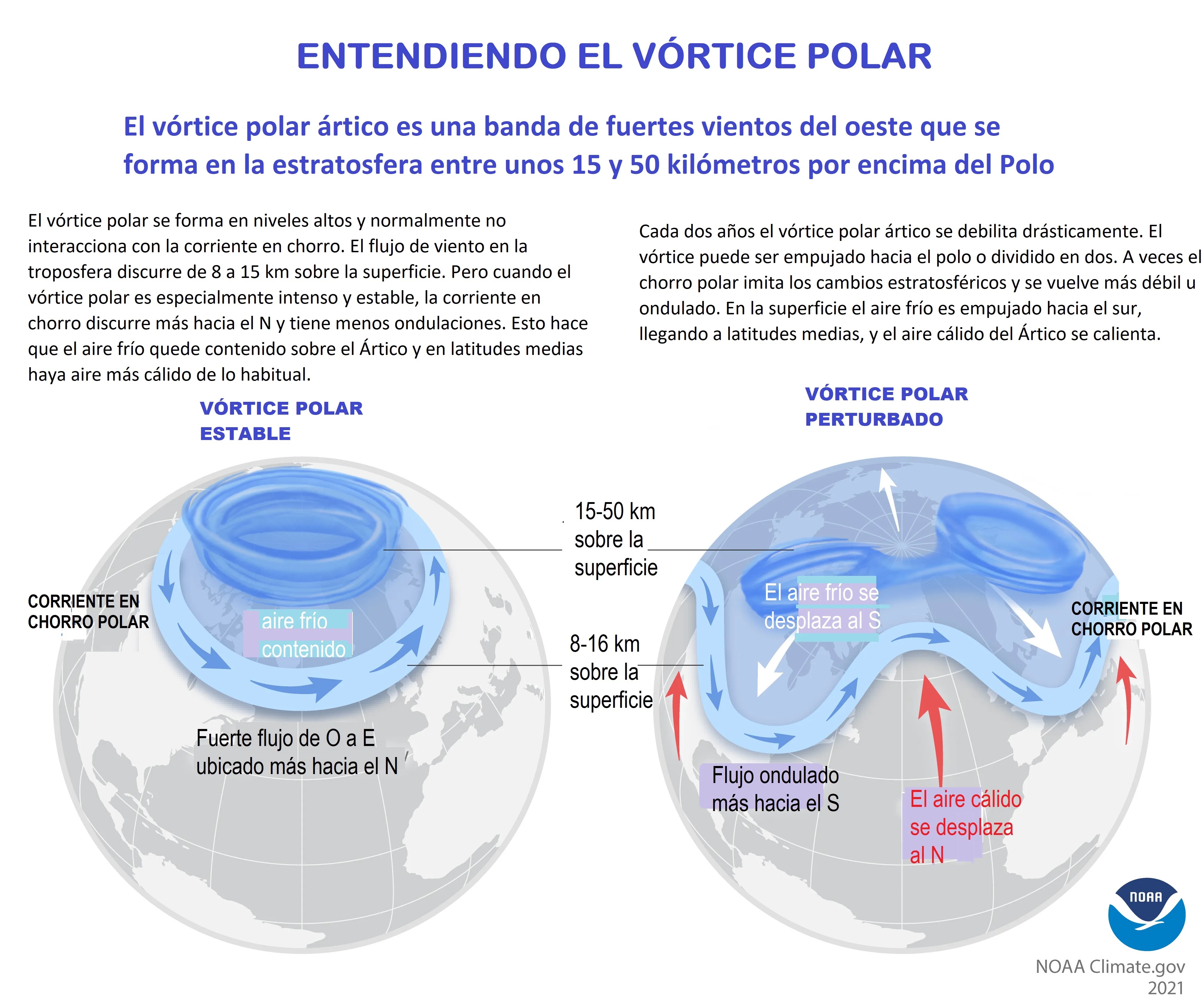 Spanish translation of polar vortex diagram