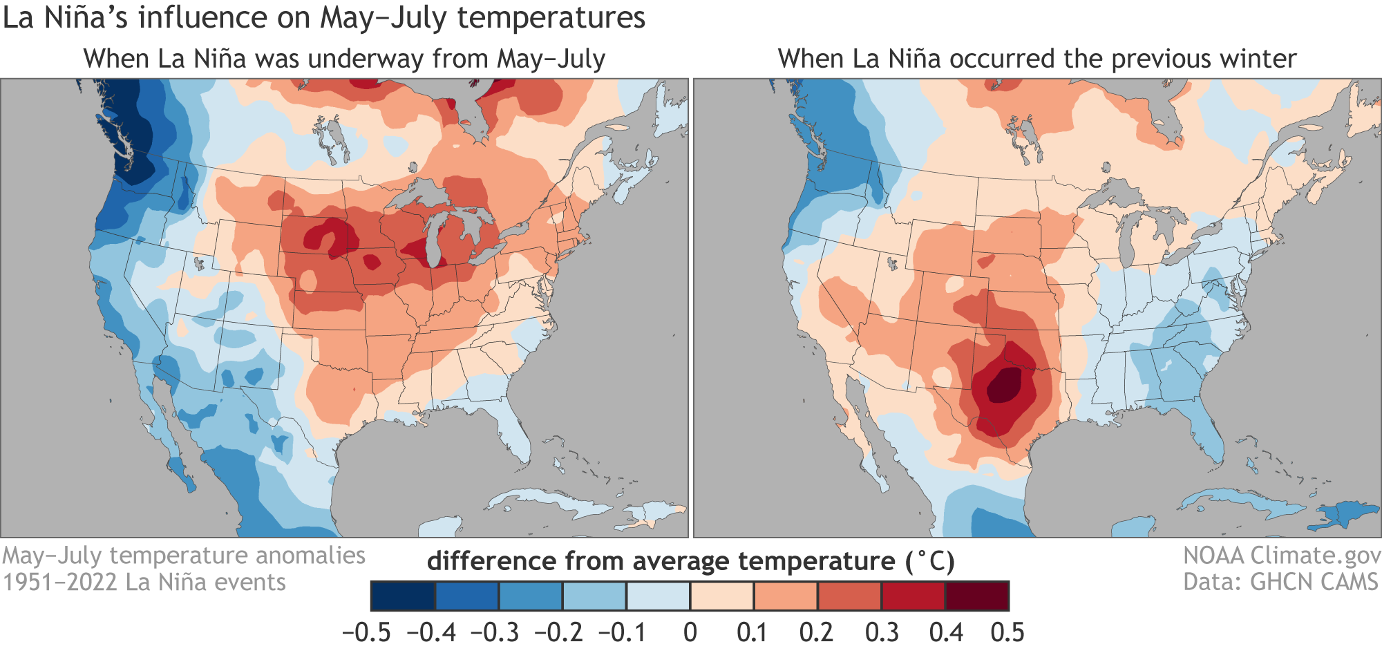 US maps showing summer temperature anomalies when La NIña is underway at that time versus the previous winter