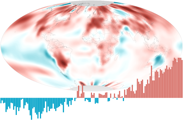 July global temperature map with time series overlay