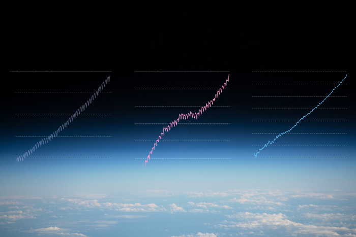 Astronaut photo of Earth's limb with overlay of graphs of greenhouse gases