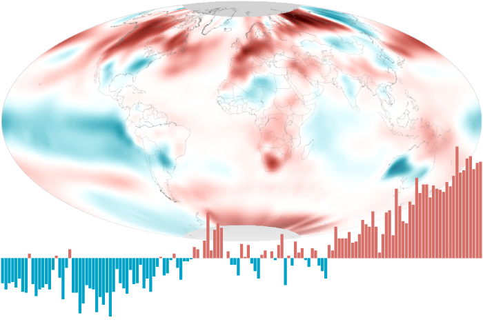 Global map of October temperature anomalies with a bar graph overlay