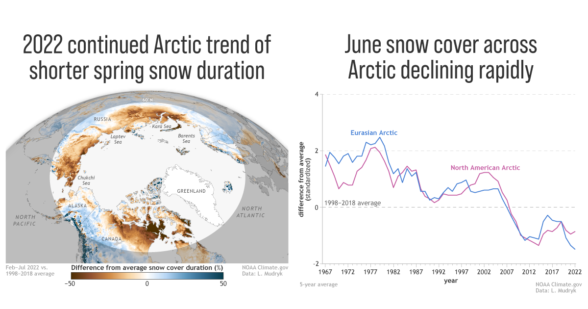 Snow cover anomaly map and graph