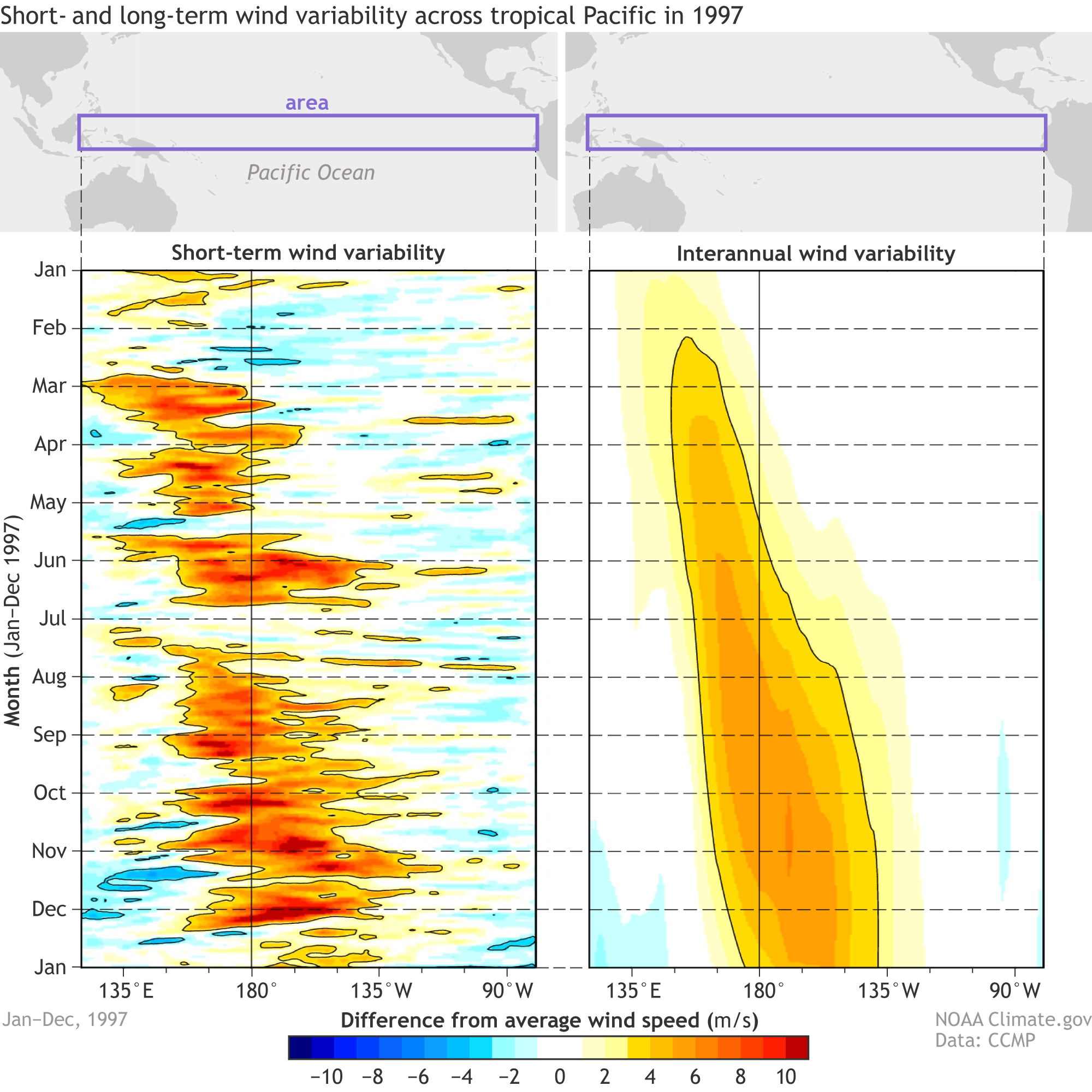 Hovmoller diagrams of winds from the 1997 El Niño 