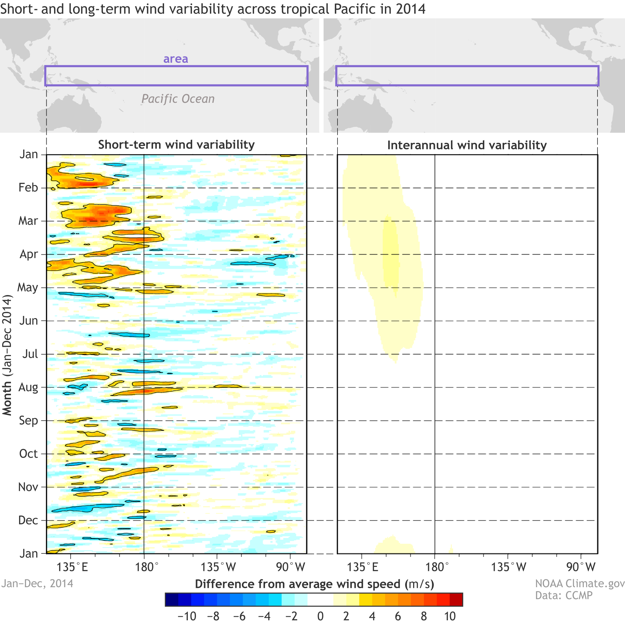 Hovmoller diagram of winds from the 2014 "No-Show" El Niño