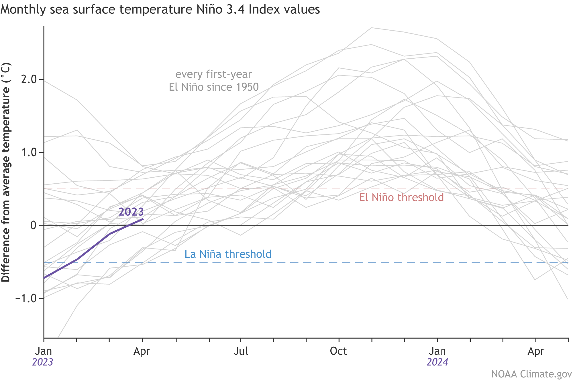 Fig1_Nino34_SST