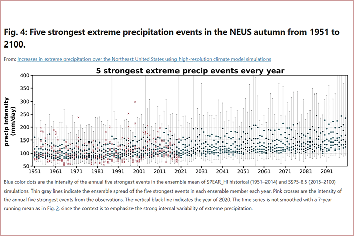 Observed extreme precipitation paper figure