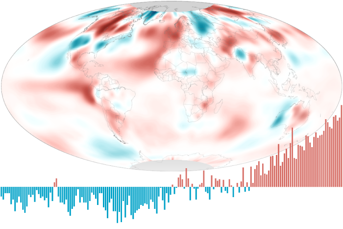 Global map of temperature patterns and a graph of June temperature anomalies over time