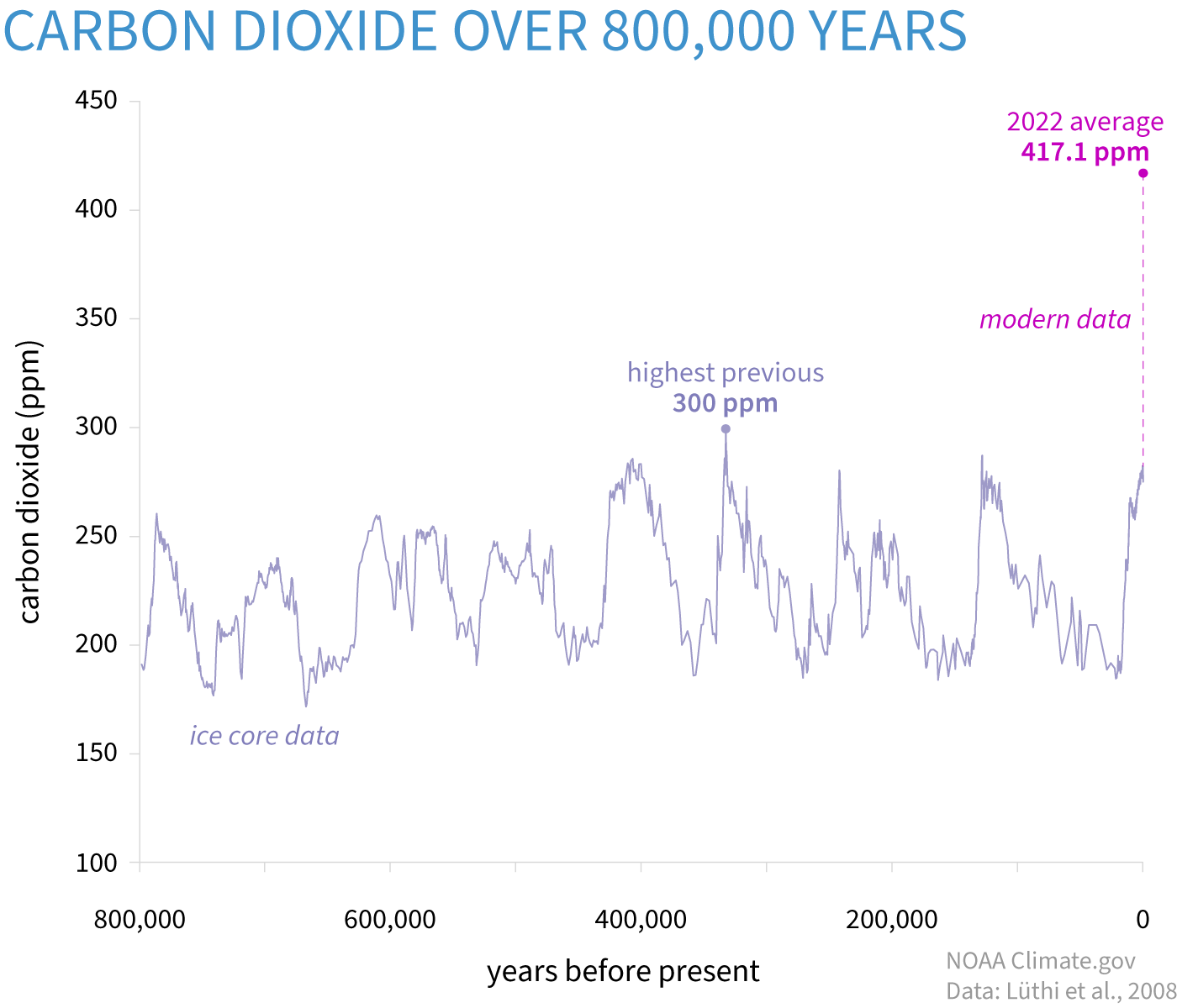paleo-carbon dioxide graph - large