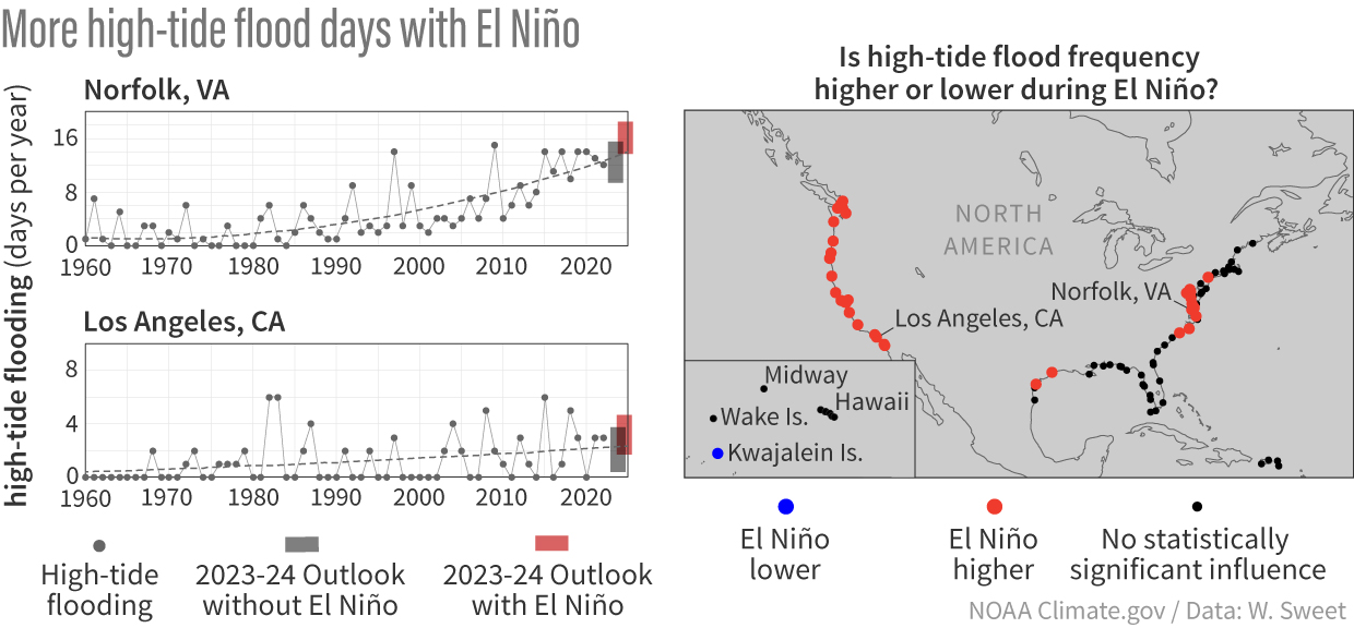 Side-by-side maps showing flood days due to seal level rise compared to days due to El Niño