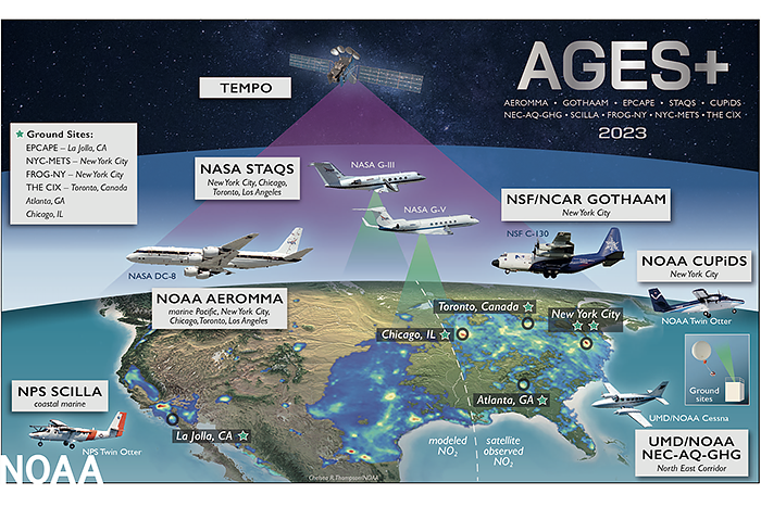 AGES+ schematic