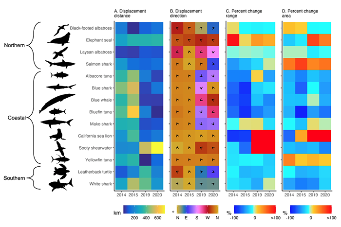 Paper figure comparing effects on predators