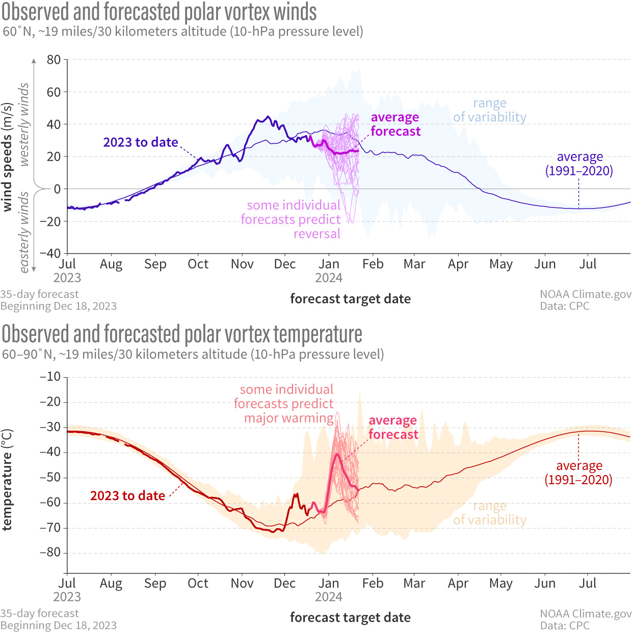 Line graphs