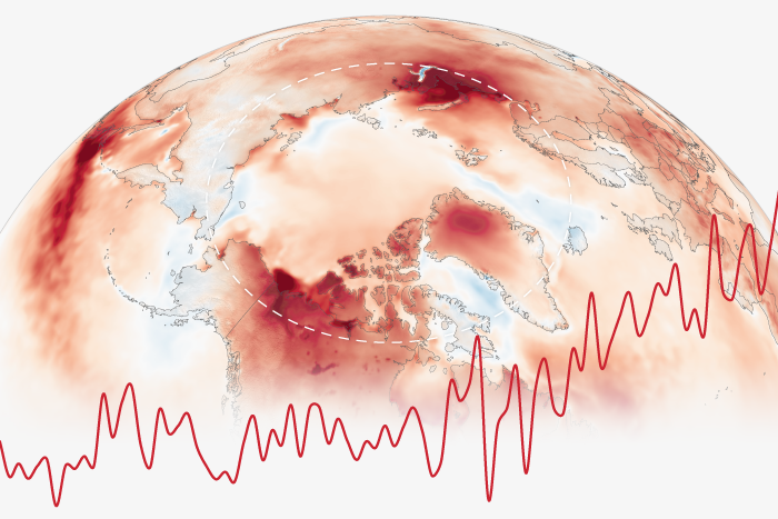 map of Arctic temperature anomalies with an annual line graph overlay