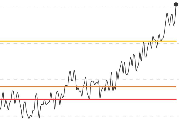 part of a linegraph of global temperatures compared to different baselines