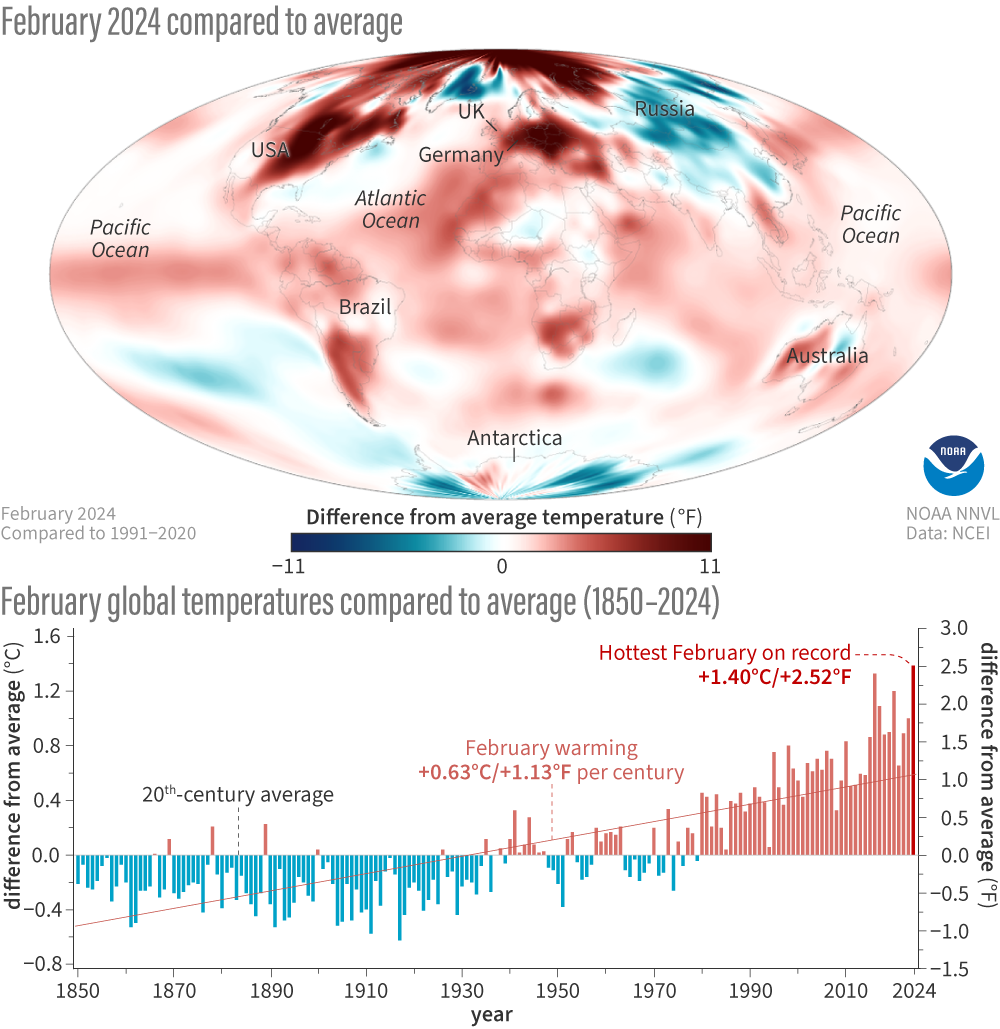 Combination graphic with a global map of temperature patterns above a bar graph