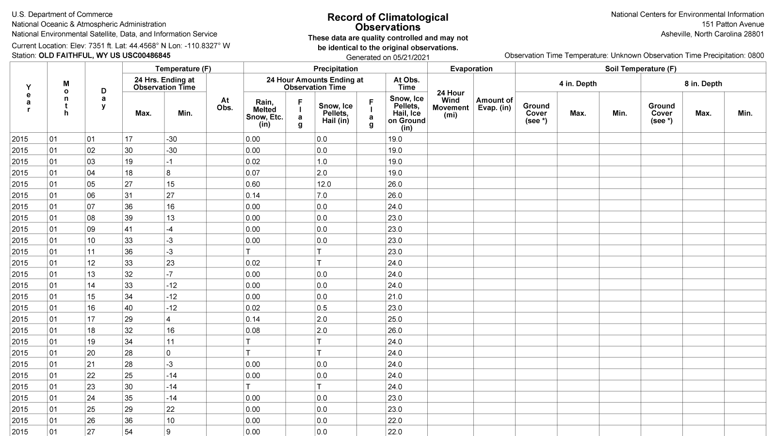 Tabular data table