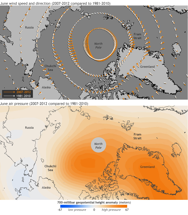  June wind shift a little something extra behind recent Arctic ice losses
