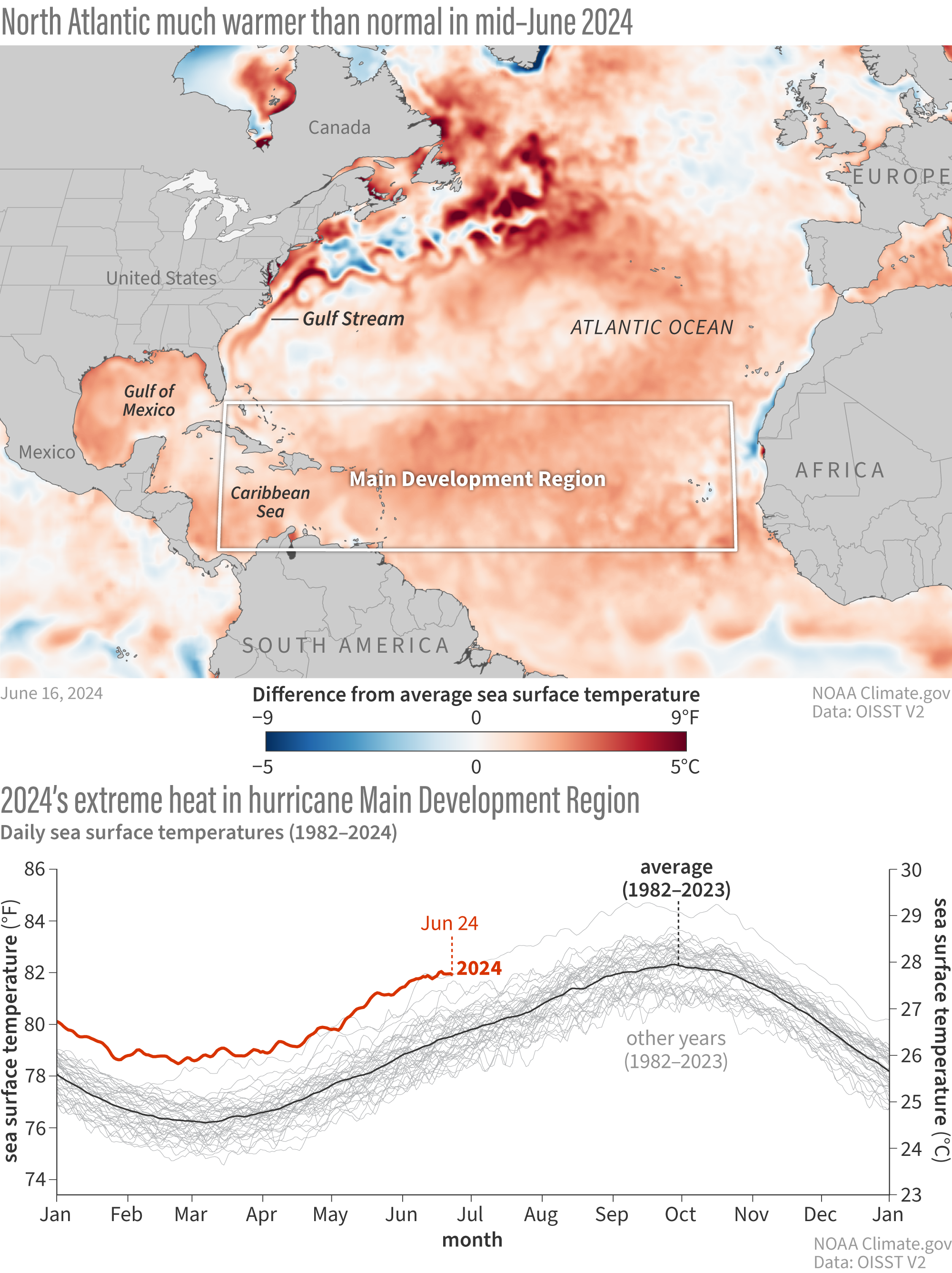 A stacked map and graph of sea surface temperatures in the North Atlantic depicting extreme heat