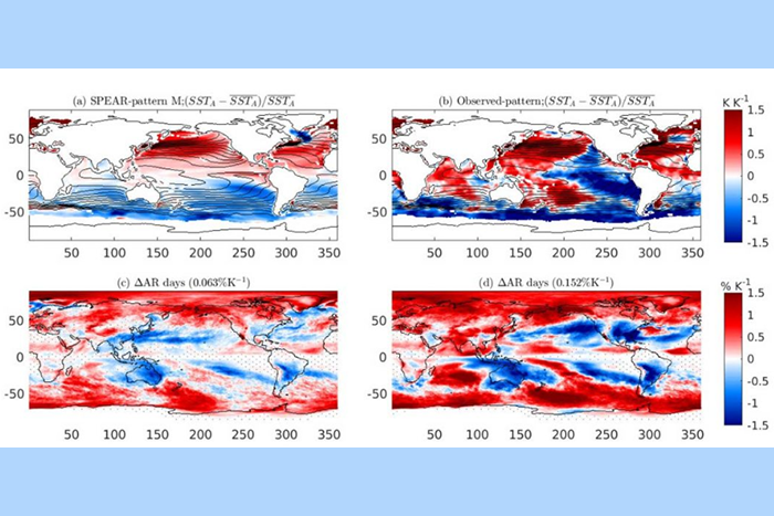 Paper figure of modeled v. observed sea surface temperatures