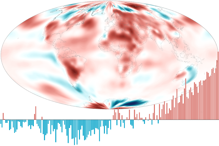 June 2024 global climate summary rotator