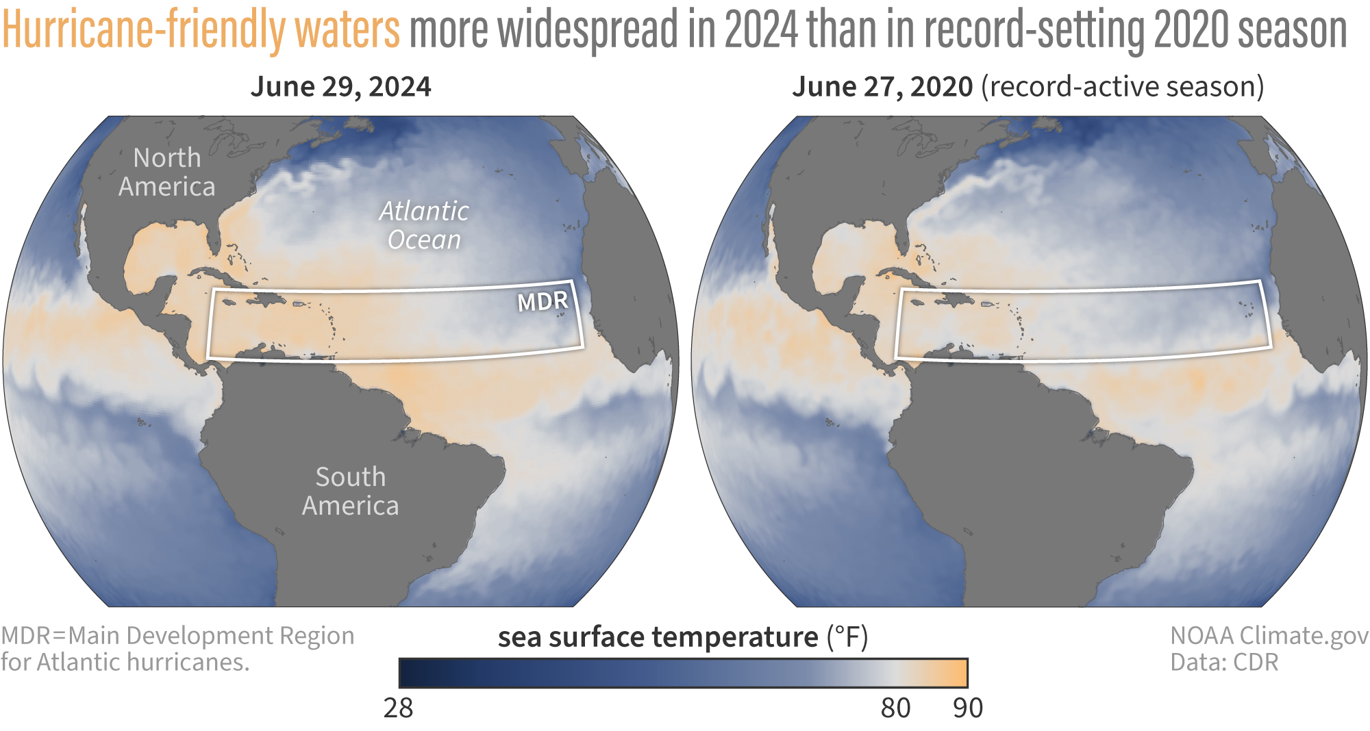 How do Atlantic sea surface temperatures this year compare to 2020, the most active hurricane season on record?