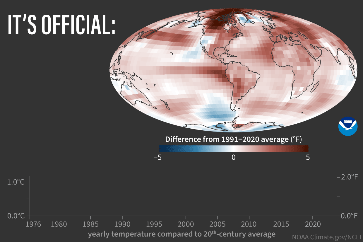 2023 was the warmest year in the modern temperature record