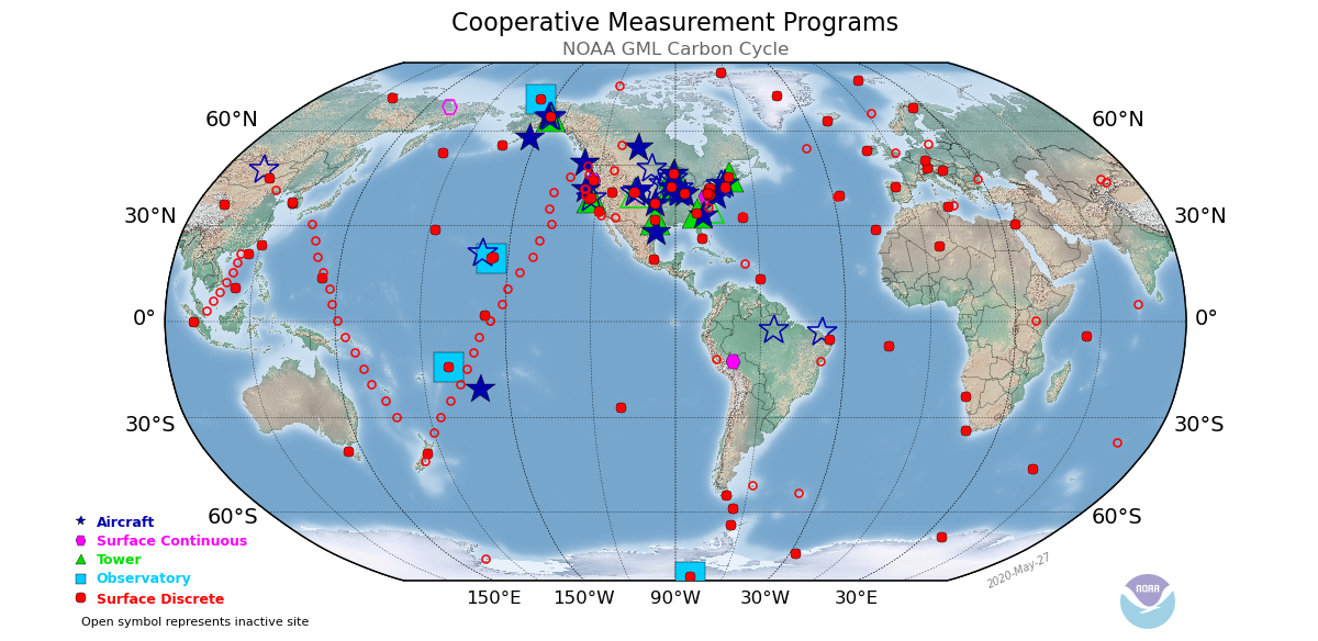 Cooperative Measurement Programs information graphic