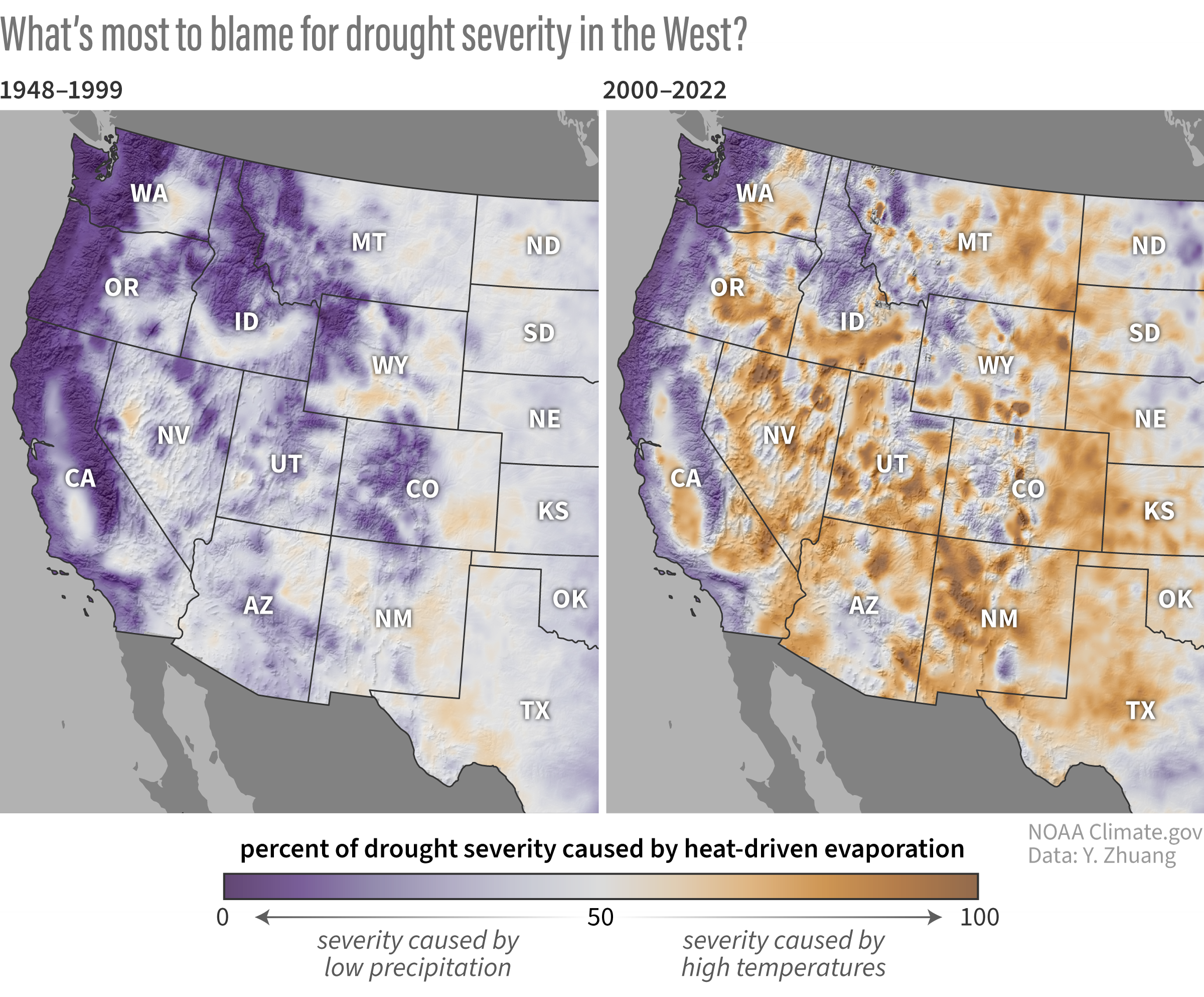 Since 2000, the intensity and size of Western U.S. droughts have been dominated by heat, not lack of precipitation