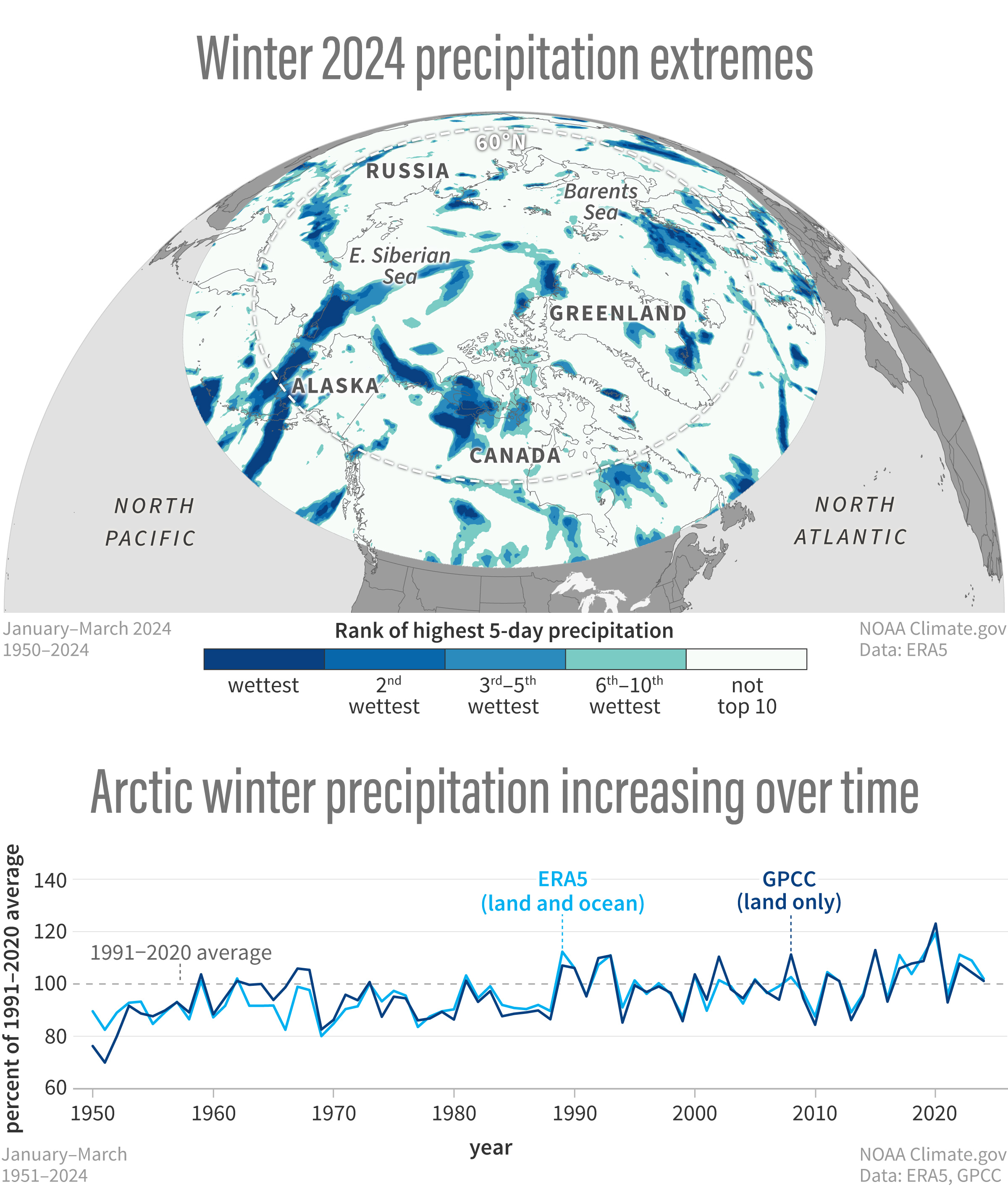 2024 Arctic Report Card: Arctic precipitation has increased across all seasons