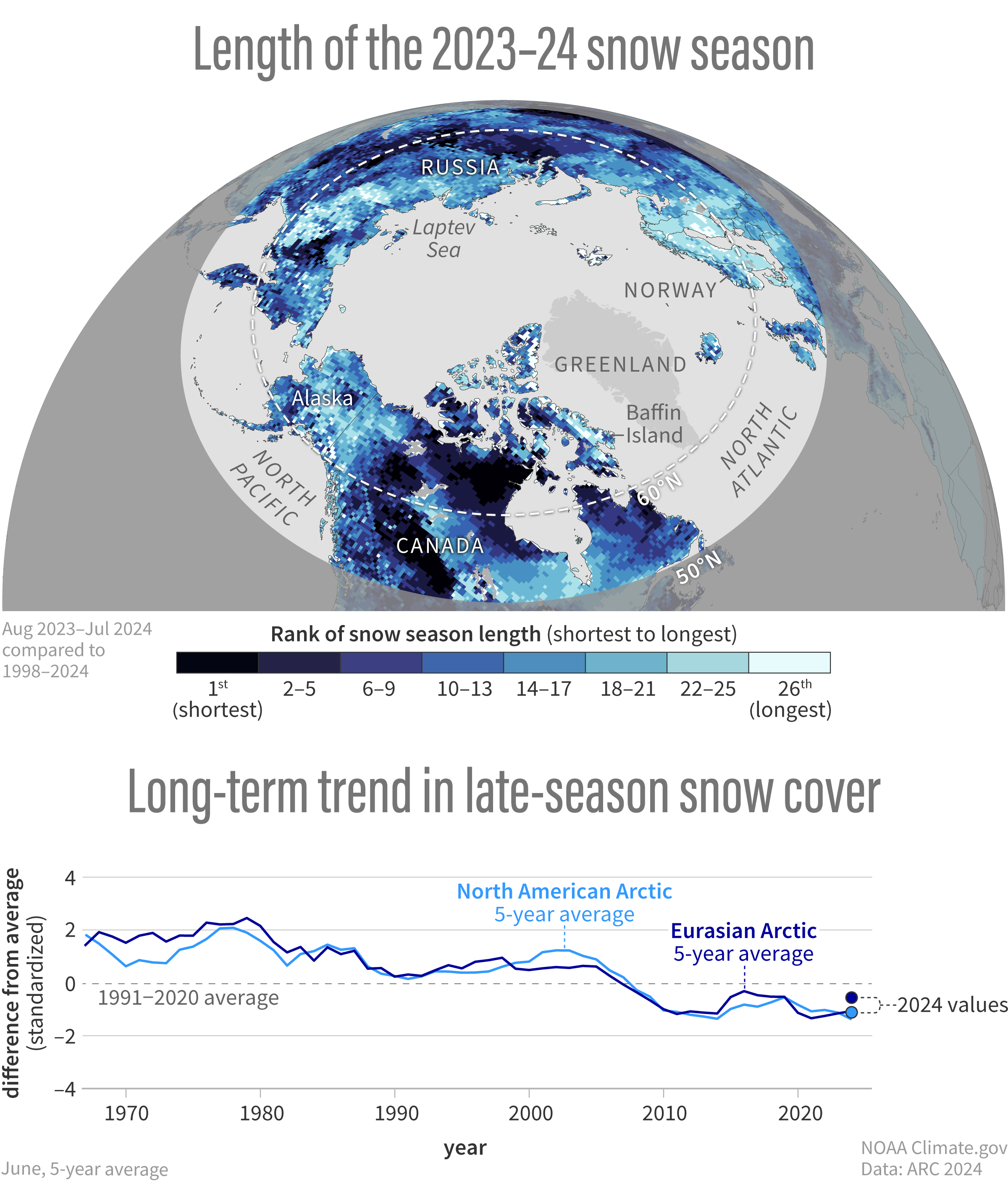 2024 Arctic Report Card: Big regional differences in the length of the 2023-24 snow season across the Arctic