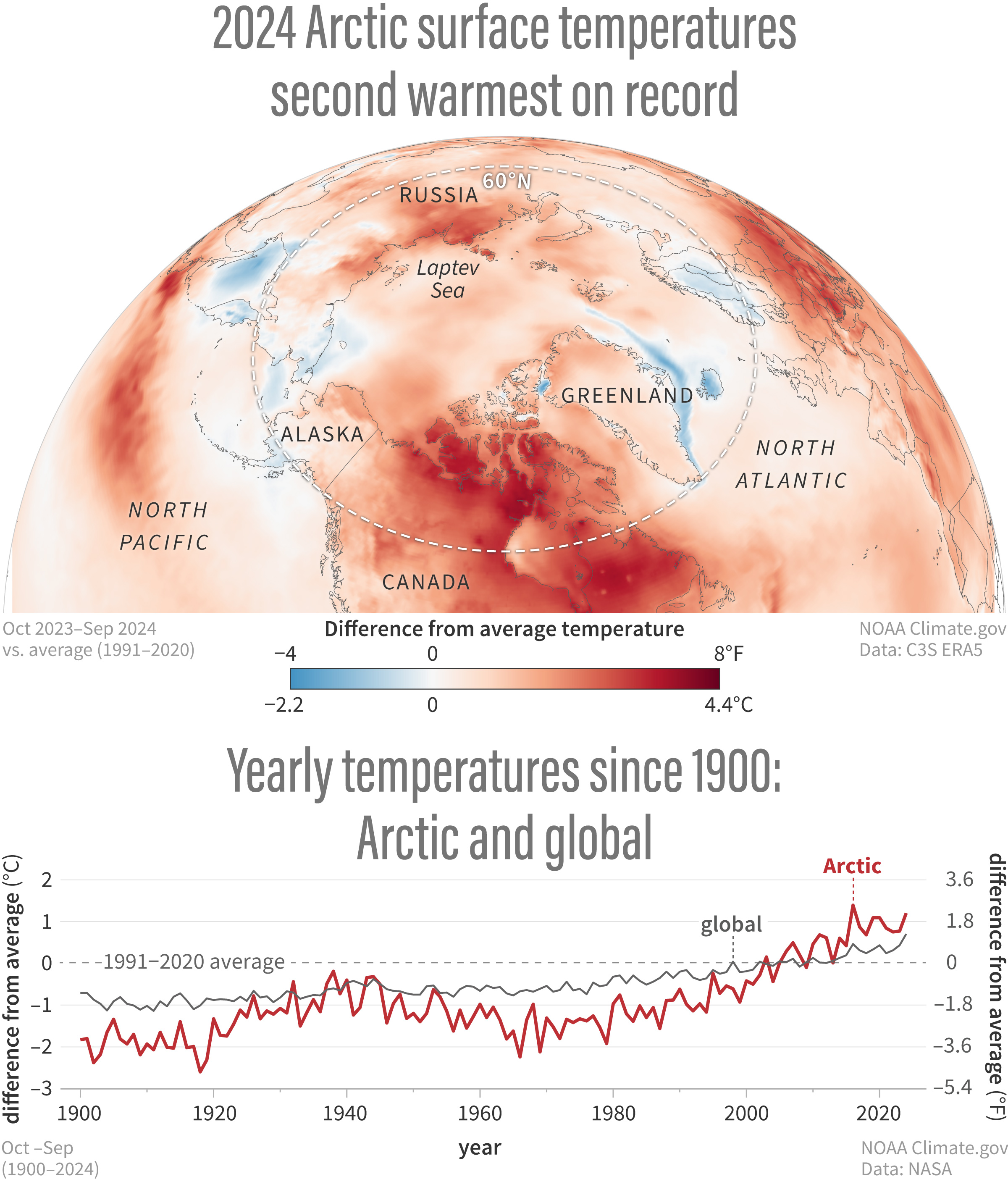 2024 Arctic Report Card: Arctic has second-warmest year on record in 2024
