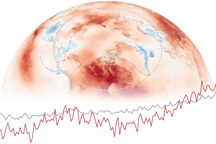 arctic report card temperature rotator